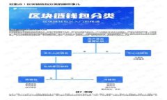 如何轻松赚取加密货币：